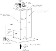Diagram of an HVAC unit installation.
